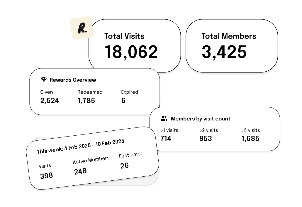 Reggu dashboard UI