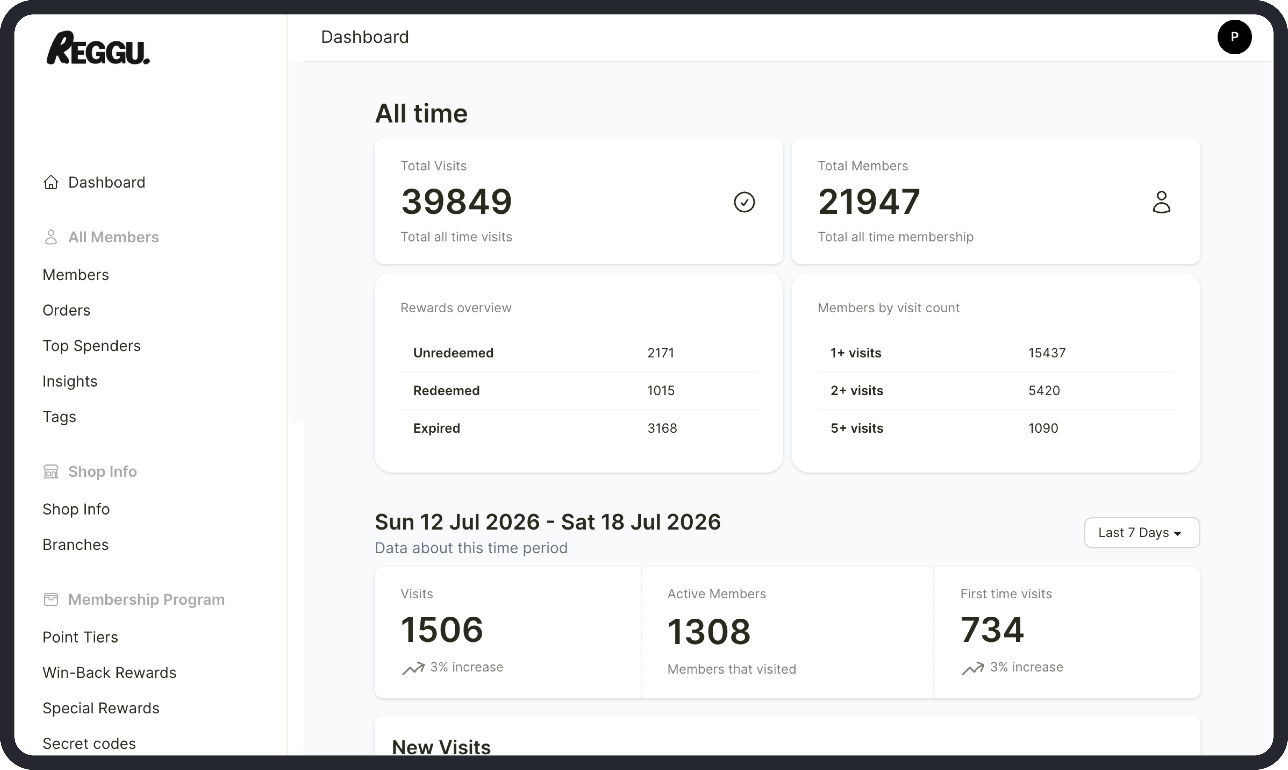Reggu dashboard